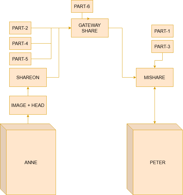 Fragmentation
